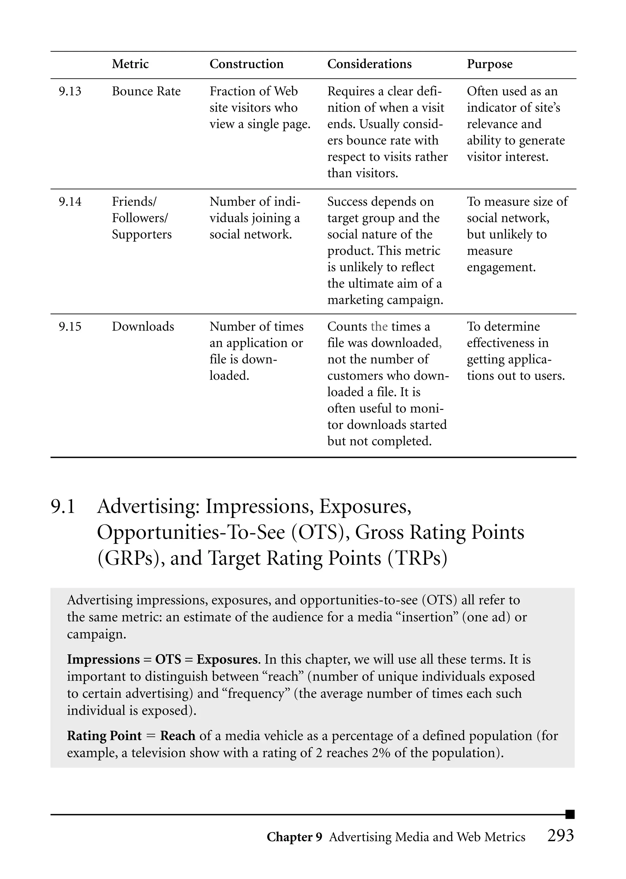 Metric           Construction          Considerations             Purpose
9.13    Bounce Rate      Fraction of Web       Requires a clear defi-     Often used as an
                         site visitors who     nition of when a visit     indicator of site’s
                         view a single page.   ends. Usually consid-      relevance and
                                               ers bounce rate with       ability to generate
                                               respect to visits rather   visitor interest.
                                               than visitors.

9.14    Friends/         Number of indi-       Success depends on         To measure size of
        Followers/       viduals joining a     target group and the       social network,
        Supporters       social network.       social nature of the       but unlikely to
                                               product. This metric       measure
                                               is unlikely to reflect     engagement.
                                               the ultimate aim of a
                                               marketing campaign.
9.15    Downloads        Number of times       Counts the times a         To determine
                         an application or     file was downloaded,       effectiveness in
                         file is down-         not the number of          getting applica-
                         loaded.               customers who down-        tions out to users.
                                               loaded a file. It is
                                               often useful to moni-
                                               tor downloads started
                                               but not completed.



9.1 Advertising: Impressions, Exposures,
    Opportunities-To-See (OTS), Gross Rating Points
    (GRPs), and Target Rating Points (TRPs)
 Advertising impressions, exposures, and opportunities-to-see (OTS) all refer to
 the same metric: an estimate of the audience for a media “insertion” (one ad) or
 campaign.
 Impressions = OTS = Exposures. In this chapter, we will use all these terms. It is
 important to distinguish between “reach” (number of unique individuals exposed
 to certain advertising) and “frequency” (the average number of times each such
 individual is exposed).
 Rating Point Reach of a media vehicle as a percentage of a defined population (for
 example, a television show with a rating of 2 reaches 2% of the population).




                                   Chapter 9 Advertising Media and Web Metrics           293
 