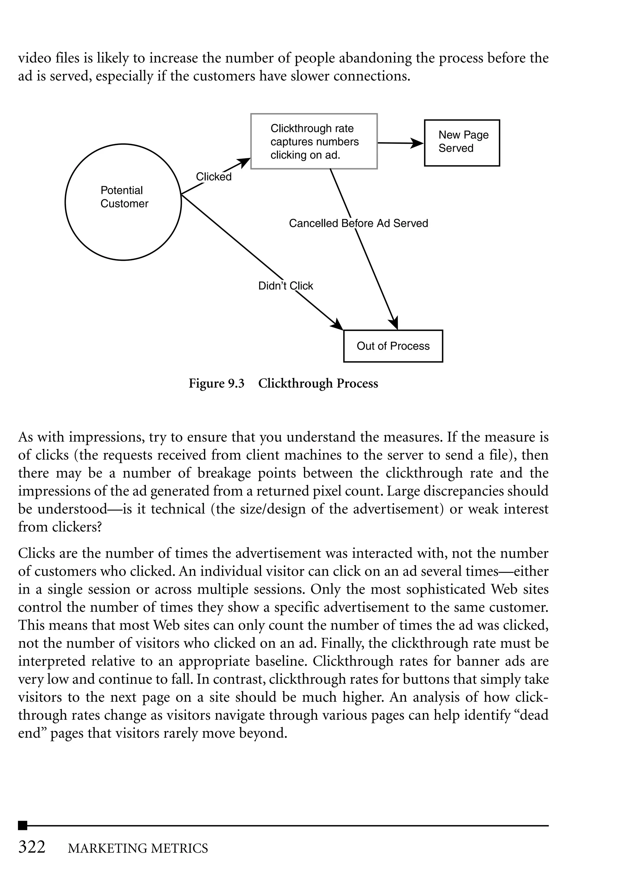 video files is likely to increase the number of people abandoning the process before the
ad is served, especially if the customers have slower connections.


                                           Clickthrough rate
                                                                            New Page
                                           captures numbers
                                                                            Served
                                           clicking on ad.
                              Clicked
              Potential
              Customer
                                               Cancelled Before Ad Served




                                         Didn’t Click




                                                           Out of Process


                             Figure 9.3 Clickthrough Process


As with impressions, try to ensure that you understand the measures. If the measure is
of clicks (the requests received from client machines to the server to send a file), then
there may be a number of breakage points between the clickthrough rate and the
impressions of the ad generated from a returned pixel count. Large discrepancies should
be understood—is it technical (the size/design of the advertisement) or weak interest
from clickers?
Clicks are the number of times the advertisement was interacted with, not the number
of customers who clicked. An individual visitor can click on an ad several times—either
in a single session or across multiple sessions. Only the most sophisticated Web sites
control the number of times they show a specific advertisement to the same customer.
This means that most Web sites can only count the number of times the ad was clicked,
not the number of visitors who clicked on an ad. Finally, the clickthrough rate must be
interpreted relative to an appropriate baseline. Clickthrough rates for banner ads are
very low and continue to fall. In contrast, clickthrough rates for buttons that simply take
visitors to the next page on a site should be much higher. An analysis of how click-
through rates change as visitors navigate through various pages can help identify “dead
end” pages that visitors rarely move beyond.




322     MARKETING METRICS
 