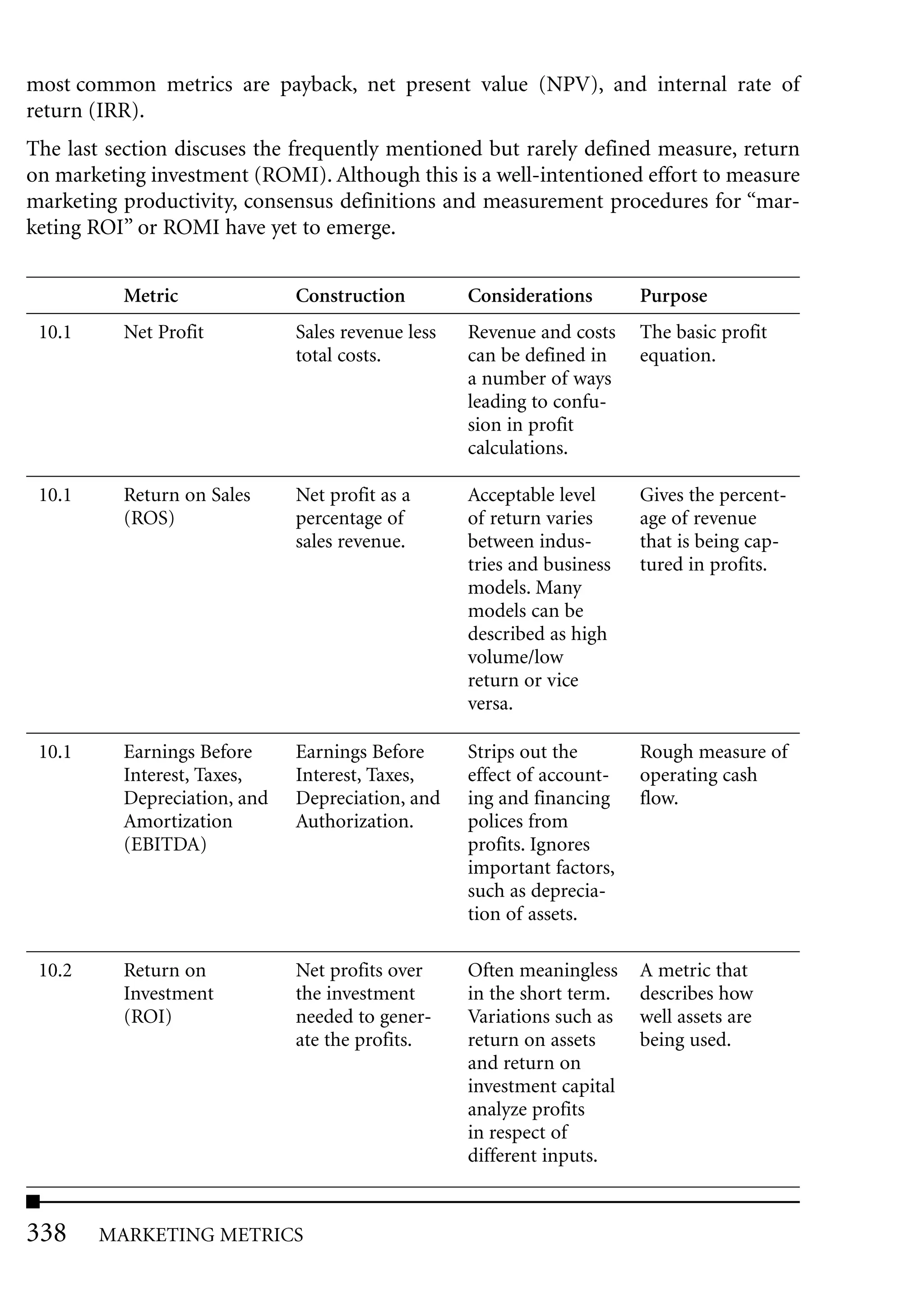 most common metrics are payback, net present value (NPV), and internal rate of
return (IRR).
The last section discuses the frequently mentioned but rarely defined measure, return
on marketing investment (ROMI). Although this is a well-intentioned effort to measure
marketing productivity, consensus definitions and measurement procedures for “mar-
keting ROI” or ROMI have yet to emerge.


          Metric              Construction         Considerations       Purpose
 10.1     Net Profit          Sales revenue less   Revenue and costs    The basic profit
                              total costs.         can be defined in    equation.
                                                   a number of ways
                                                   leading to confu-
                                                   sion in profit
                                                   calculations.

 10.1     Return on Sales     Net profit as a      Acceptable level     Gives the percent-
          (ROS)               percentage of        of return varies     age of revenue
                              sales revenue.       between indus-       that is being cap-
                                                   tries and business   tured in profits.
                                                   models. Many
                                                   models can be
                                                   described as high
                                                   volume/low
                                                   return or vice
                                                   versa.

 10.1     Earnings Before     Earnings Before      Strips out the       Rough measure of
          Interest, Taxes,    Interest, Taxes,     effect of account-   operating cash
          Depreciation, and   Depreciation, and    ing and financing    flow.
          Amortization        Authorization.       polices from
          (EBITDA)                                 profits. Ignores
                                                   important factors,
                                                   such as deprecia-
                                                   tion of assets.

 10.2     Return on           Net profits over     Often meaningless    A metric that
          Investment          the investment       in the short term.   describes how
          (ROI)               needed to gener-     Variations such as   well assets are
                              ate the profits.     return on assets     being used.
                                                   and return on
                                                   investment capital
                                                   analyze profits
                                                   in respect of
                                                   different inputs.


338     MARKETING METRICS
 