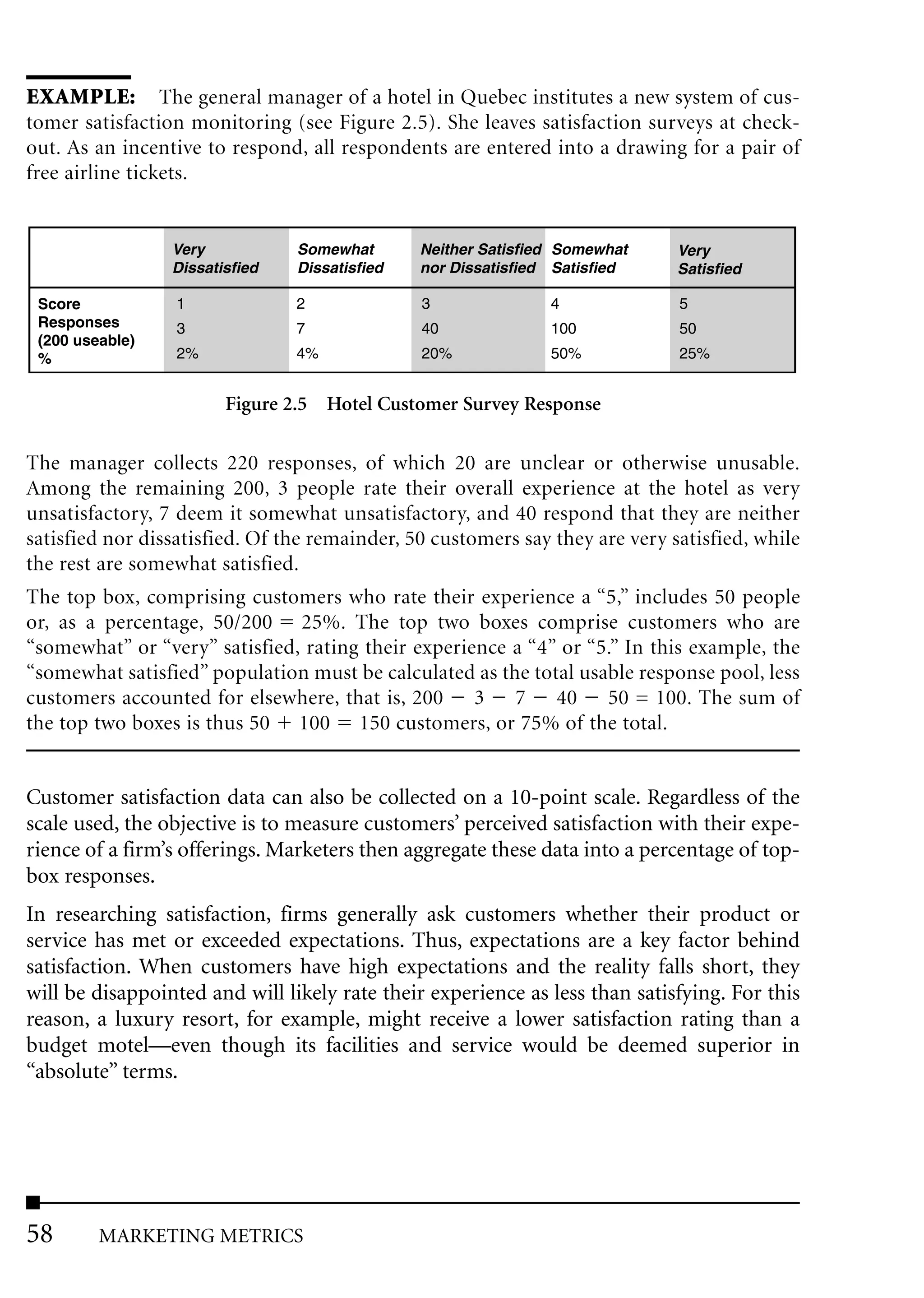 EXAMPLE: The general manager of a hotel in Quebec institutes a new system of cus-
tomer satisfaction monitoring (see Figure 2.5). She leaves satisfaction surveys at check-
out. As an incentive to respond, all respondents are entered into a drawing for a pair of
free airline tickets.


                 Very           Somewhat       Neither Satisfied Somewhat     Very
                 Dissatisfied   Dissatisfied   nor Dissatisfied Satisfied     Satisfied

 Score            1             2              3               4              5
 Responses        3             7              40              100            50
 (200 useable)
 %                2%            4%             20%             50%            25%


                        Figure 2.5 Hotel Customer Survey Response

The manager collects 220 responses, of which 20 are unclear or otherwise unusable.
Among the remaining 200, 3 people rate their overall experience at the hotel as very
unsatisfactory, 7 deem it somewhat unsatisfactory, and 40 respond that they are neither
satisfied nor dissatisfied. Of the remainder, 50 customers say they are very satisfied, while
the rest are somewhat satisfied.
The top box, comprising customers who rate their experience a “5,” includes 50 people
or, as a percentage, 50/200 25%. The top two boxes comprise customers who are
“somewhat” or “very” satisfied, rating their experience a “4” or “5.” In this example, the
“somewhat satisfied” population must be calculated as the total usable response pool, less
customers accounted for elsewhere, that is, 200 3 7 40 50 = 100. The sum of
the top two boxes is thus 50 100 150 customers, or 75% of the total.


Customer satisfaction data can also be collected on a 10-point scale. Regardless of the
scale used, the objective is to measure customers’ perceived satisfaction with their expe-
rience of a firm’s offerings. Marketers then aggregate these data into a percentage of top-
box responses.
In researching satisfaction, firms generally ask customers whether their product or
service has met or exceeded expectations. Thus, expectations are a key factor behind
satisfaction. When customers have high expectations and the reality falls short, they
will be disappointed and will likely rate their experience as less than satisfying. For this
reason, a luxury resort, for example, might receive a lower satisfaction rating than a
budget motel––even though its facilities and service would be deemed superior in
“absolute” terms.




58       MARKETING METRICS
 