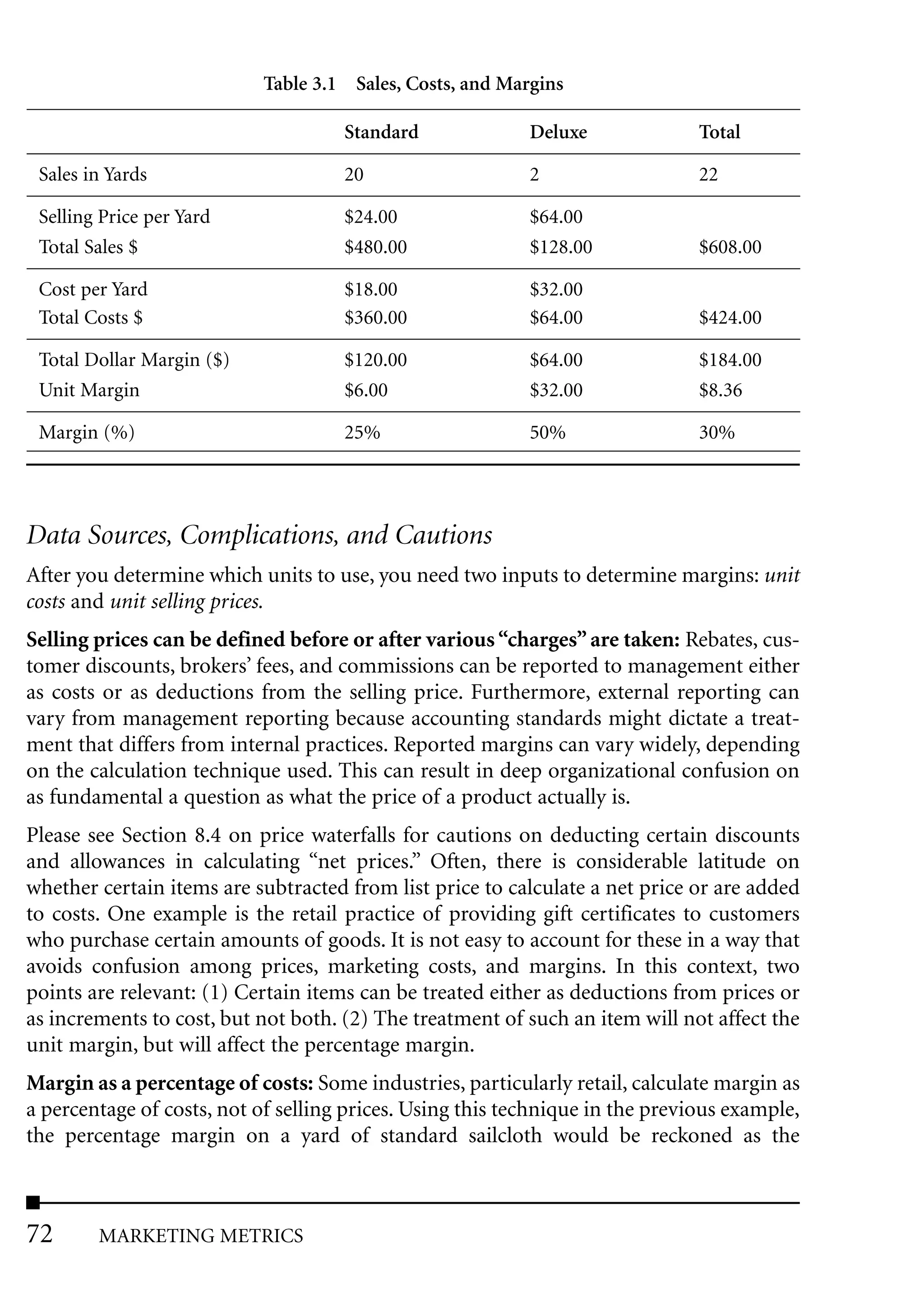 Table 3.1 Sales, Costs, and Margins

                                     Standard              Deluxe              Total

 Sales in Yards                      20                    2                   22

 Selling Price per Yard              $24.00                $64.00
 Total Sales $                       $480.00               $128.00             $608.00

 Cost per Yard                       $18.00                $32.00
 Total Costs $                       $360.00               $64.00              $424.00

 Total Dollar Margin ($)             $120.00               $64.00              $184.00
 Unit Margin                         $6.00                 $32.00              $8.36

 Margin (%)                          25%                   50%                 30%




Data Sources, Complications, and Cautions
After you determine which units to use, you need two inputs to determine margins: unit
costs and unit selling prices.
Selling prices can be defined before or after various “charges” are taken: Rebates, cus-
tomer discounts, brokers’ fees, and commissions can be reported to management either
as costs or as deductions from the selling price. Furthermore, external reporting can
vary from management reporting because accounting standards might dictate a treat-
ment that differs from internal practices. Reported margins can vary widely, depending
on the calculation technique used. This can result in deep organizational confusion on
as fundamental a question as what the price of a product actually is.
Please see Section 8.4 on price waterfalls for cautions on deducting certain discounts
and allowances in calculating “net prices.” Often, there is considerable latitude on
whether certain items are subtracted from list price to calculate a net price or are added
to costs. One example is the retail practice of providing gift certificates to customers
who purchase certain amounts of goods. It is not easy to account for these in a way that
avoids confusion among prices, marketing costs, and margins. In this context, two
points are relevant: (1) Certain items can be treated either as deductions from prices or
as increments to cost, but not both. (2) The treatment of such an item will not affect the
unit margin, but will affect the percentage margin.
Margin as a percentage of costs: Some industries, particularly retail, calculate margin as
a percentage of costs, not of selling prices. Using this technique in the previous example,
the percentage margin on a yard of standard sailcloth would be reckoned as the



72      MARKETING METRICS
 