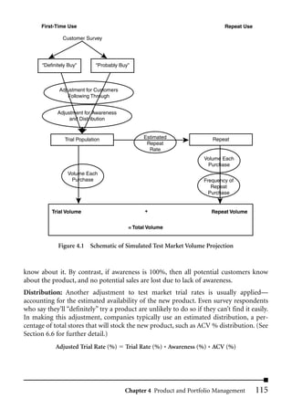 First-Time Use                                                          Repeat Use

               Customer Survey




       “Deﬁnitely Buy”        “Probably Buy”



              Adjustment for Customers
                 Following Through


             Adjustment for Awareness
                  and Distribution



                Trial Population                 Estimated               Repeat
                                                  Repeat
                                                   Rate
                                                                      Volume Each
                                                                       Purchase
                  Volume Each
                   Purchase                                           Frequency of
                                                                         Repeat
                                                                        Purchase


           Trial Volume                          +                       Repeat Volume


                                           = Total Volume


             Figure 4.1 Schematic of Simulated Test Market Volume Projection



know about it. By contrast, if awareness is 100%, then all potential customers know
about the product, and no potential sales are lost due to lack of awareness.
Distribution: Another adjustment to test market trial rates is usually applied—
accounting for the estimated availability of the new product. Even survey respondents
who say they’ll “definitely” try a product are unlikely to do so if they can’t find it easily.
In making this adjustment, companies typically use an estimated distribution, a per-
centage of total stores that will stock the new product, such as ACV % distribution. (See
Section 6.6 for further detail.)
            Adjusted Trial Rate (%)       Trial Rate (%) * Awareness (%) * ACV (%)




                                          Chapter 4 Product and Portfolio Management       115
 