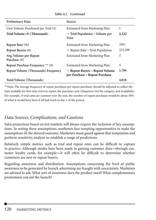 Table 4.2 Continued

 Preliminary Data                                     Source
 Unit Volume Purchased per Trial (#)                  Estimated from Marketing Plan                 1
 Trial Volume (#) (Thousands)                            Trial Population * Volume per              2,232
                                                      Trier

 Repeat Rate (%)                                      Estimated from Marketing Plan                 10%
 Repeat Buyers (#)                                       Repeat Rate * Trial Population             223,200
 Avg. Volume per Repeat                               Estimated from Marketing Plan                 2
 Purchase (#)
 Repeat Purchase Frequency ** (#)                     Estimated from Marketing Plan                 4
 Repeat Volume (Thousands) Frequency                    Repeat Buyers * Repeat Volume               1,786
                                                      per Purchase * Repeat Purchase
 Total Volume (Thousands)                                                                           4,018
**Note: The average frequency of repeat purchases per repeat purchaser should be adjusted to reflect the
time available for first-time triers to repeat, the purchase cycle (frequency) for the category, and availability.
For example, if trial rates are constant over the year, the number of repeat purchases would be about 50%
of what it would have been if all had tried on day 1 of the period.




Data Sources, Complications, and Cautions
Sales projections based on test markets will always require the inclusion of key assump-
tions. In setting these assumptions, marketers face tempting opportunities to make the
assumptions fit the desired outcome. Marketers must guard against that temptation and
perform sensitivity analysis to establish a range of predictions.
Relatively simple metrics such as trial and repeat rates can be difficult to capture
in practice. Although strides have been made in gaining customer data—through cus-
tomer loyalty cards, for example—it will often be difficult to determine whether
customers are new or repeat buyers.
Regarding awareness and distribution: Assumptions concerning the level of public
awareness to be generated by launch advertising are fraught with uncertainty. Marketers
are advised to ask: What sort of awareness does the product need? What complementary
promotions can aid the launch?




120       MARKETING METRICS
 