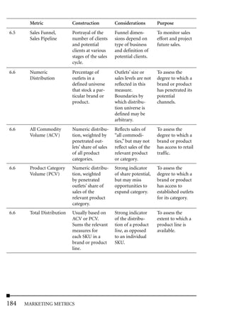 Metric               Construction           Considerations         Purpose
6.5    Sales Funnel,        Portrayal of the       Funnel dimen-          To monitor sales
       Sales Pipeline       number of clients      sions depend on        effort and project
                            and potential          type of business       future sales.
                            clients at various     and definition of
                            stages of the sales    potential clients.
                            cycle.
6.6    Numeric              Percentage of          Outlets’ size or       To assess the
       Distribution         outlets in a           sales levels are not   degree to which a
                            defined universe       reflected in this      brand or product
                            that stock a par-      measure.               has penetrated its
                            ticular brand or       Boundaries by          potential
                            product.               which distribu-        channels.
                                                   tion universe is
                                                   defined may be
                                                   arbitrary.
6.6    All Commodity        Numeric distribu-      Reflects sales of      To assess the
       Volume (ACV)         tion, weighted by      “all commodi-          degree to which a
                            penetrated out-        ties,” but may not     brand or product
                            lets’ share of sales   reflect sales of the   has access to retail
                            of all product         relevant product       traffic.
                            categories.            or category.
6.6    Product Category     Numeric distribu-      Strong indicator       To assess the
       Volume (PCV)         tion, weighted         of share potential,    degree to which a
                            by penetrated          but may miss           brand or product
                            outlets’ share of      opportunities to       has access to
                            sales of the           expand category.       established outlets
                            relevant product                              for its category.
                            category.
6.6    Total Distribution   Usually based on       Strong indicator       To assess the
                            ACV or PCV.            of the distribu-       extent to which a
                            Sums the relevant      tion of a product      product line is
                            measures for           line, as opposed       available.
                            each SKU in a          to an individual
                            brand or product       SKU.
                            line.




184   MARKETING METRICS
 
