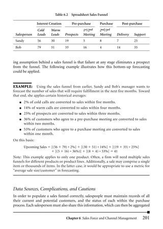Table 6.2 Spreadsheet Sales Funnel

                 Interest Creation        Pre-purchase     Purchase        Post-purchase
                 Cold     Warm                   1st/2nd   2nd/3rd
 Salesperson     Leads    Leads      Prospects   Meeting   Meeting    Delivery    Support
 Sandy           56       30         19          5         8          7           25
 Bob             79       51         33          16        4          14          35



ing assumption behind a sales funnel is that failure at any stage eliminates a prospect
from the funnel. The following example illustrates how this bottom-up forecasting
could be applied.


EXAMPLE: Using the sales funnel from earlier, Sandy and Bob’s manager wants to
forecast the number of sales that will require fulfillment in the next five months. Toward
that end, she applies certain historical averages:
    ■   2% of cold calls are converted to sales within five months.
    ■   14% of warm calls are converted to sales within four months.
    ■   25% of prospects are converted to sales within three months.
    ■   36% of customers who agree to a pre-purchase meeting are converted to sales
        within two months.
    ■   53% of customers who agree to a purchase meeting are converted to sales
        within one month.
On this basis:
        Upcoming Sales     [(56 79) * 2%] [(30 51) * 14%] [(19             33) * 25%]
                              [(5 16) * 36%)] [(8 4) * 53%] 41
Note: This example applies to only one product. Often, a firm will need multiple sales
funnels for different products or product lines. Additionally, a sale may comprise a single
item or thousands of items. In the latter case, it would be appropriate to use a metric for
“average sale size/customer” in forecasting.




Data Sources, Complications, and Cautions
In order to populate a sales funnel correctly, salespeople must maintain records of all
their current and potential customers, and the status of each within the purchase
process. Each salesperson must also share this information, which can then be aggregated


                                      Chapter 6 Sales Force and Channel Management         201
 