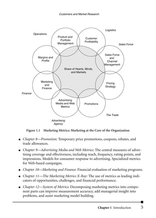 Customers and Market Research




                                                                     Logistics
              Operations
                                Product and
                                                     Customer
                                  Portfolio
                                                     Profitability
                                Management                                        Sales Force


                                                                     Sales Force
                 Margins and                                            and
                   Profits                                            Channel
                                                                     Management
                                     Share of Hearts, Minds,
                                          and Markets


                   Marketing
                                                                       Pricing
                     and
                                                                      Strategy
                   Finance
    Finance

                                Advertising
                               Media and Web         Promotions
                                  Metrics


                                                                      The Trade

                           Advertising
                            Agency

       Figure 1.1 Marketing Metrics: Marketing at the Core of the Organization

■   Chapter 8––Promotion: Temporary price promotions, coupons, rebates, and
    trade allowances.
■   Chapter 9––Advertising Media and Web Metrics: The central measures of adver-
    tising coverage and effectiveness, including reach, frequency, rating points, and
    impressions. Models for consumer response to advertising. Specialized metrics
    for Web-based campaigns.
■   Chapter 10––Marketing and Finance: Financial evaluation of marketing programs.
■   Chapter 11––The Marketing Metrics X-Ray: The use of metrics as leading indi-
    cators of opportunities, challenges, and financial performance.
■   Chapter 12—System of Metrics: Decomposing marketing metrics into compo-
    nent parts can improve measurement accuracy, add managerial insight into
    problems, and assist marketing model building.


                                                                 Chapter 1 Introduction         5
 