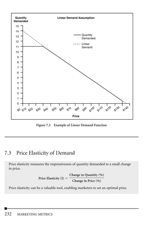 Quantity                           Linear Demand Assumption
      Demanded
       15
       14
                                                                Quantity
       13
                                                                Demanded
       12
                                                                Linear
       11                                                       Demand
       10
        9
        8
        7
        6
        5
        4
        3
        2
        1
        0
             0   0        0     0     0      0      0       0     0      00     10     20     30     40
        $0 $1 $2     $3       $4    $5     $6    $7       $8    $9    $1      $1     $1     $1     $1

                                                        Price


                     Figure 7.3 Example of Linear Demand Function




7.3 Price Elasticity of Demand
 Price elasticity measures the responsiveness of quantity demanded to a small change
 in price.
                                                   Change in Quantity (%)
                      Price Elasticity (I)
                                                        Change in Price (%)

 Price elasticity can be a valuable tool, enabling marketers to set an optimal price.




232     MARKETING METRICS
 
