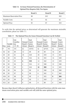 Table 7.6 In Linear Demand Functions, the Determination of
                            Optimal Price Requires Only Two Inputs

                                             Brand A              Brand B            Brand C
 Maximum Reservation Price                   $8                   $12                $18

 Variable Costs                              $2                   $2                 $2
 Optimal Price                               $5                   $7                 $10


To verify that the optimal prices so determined will generate the maximum attainable
contribution, please see Table 7.7.

        Table 7.7 The Optimal Prices for Linear Demand Functions Can Be Verified

                 Unit                  Total                   Total                Total
                 Contribu-     Demand Contri-          Demand Contri-       Demand Contri-
        Variable tion          Brand A bution          Brand B bution       Brand C bution
Price   costs    = P - VC      (Given) Brand A         (Given) Brand B      (Given) Brand C
P       VC         UC          Q        Q*UC           Q        Q*UC        Q        Q*UC
 $2     $2         $0          12       $0             20       $0          16       $0
 $3     $2         $1          10       $10            18       $18         15       $15
 $4     $2         $2          8        $16            16       $32         14       $28
 $5     $2         $3          6        $18            14       $42         13       $39
 $6     $2         $4          4        $16            12       $48         12       $48
 $7     $2         $5          2        $10            10       $50         11       $55
 $8     $2         $6          0        $0             8        $48         10       $60
 $9     $2         $7          0        $0             6        $42         9        $63
 $10    $2         $8          0        $0             4        $32         8        $64
 $11    $2         $9          0        $0             2        $18         7        $63
 $12    $2         $10         0        $0             0        $0          6        $60


Because slope doesn’t influence optimal price, all demand functions with the same max-
imum reservation price and variable cost will yield the same optimal price.




244      MARKETING METRICS
 