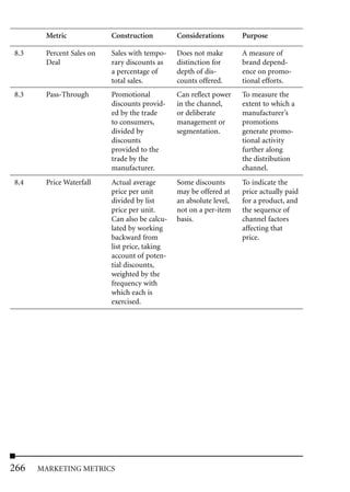 Metric             Construction         Considerations       Purpose

8.3    Percent Sales on   Sales with tempo-    Does not make        A measure of
       Deal               rary discounts as    distinction for      brand depend-
                          a percentage of      depth of dis-        ence on promo-
                          total sales.         counts offered.      tional efforts.
8.3    Pass-Through       Promotional          Can reflect power    To measure the
                          discounts provid-    in the channel,      extent to which a
                          ed by the trade      or deliberate        manufacturer’s
                          to consumers,        management or        promotions
                          divided by           segmentation.        generate promo-
                          discounts                                 tional activity
                          provided to the                           further along
                          trade by the                              the distribution
                          manufacturer.                             channel.
8.4    Price Waterfall    Actual average       Some discounts       To indicate the
                          price per unit       may be offered at    price actually paid
                          divided by list      an absolute level,   for a product, and
                          price per unit.      not on a per-item    the sequence of
                          Can also be calcu-   basis.               channel factors
                          lated by working                          affecting that
                          backward from                             price.
                          list price, taking
                          account of poten-
                          tial discounts,
                          weighted by the
                          frequency with
                          which each is
                          exercised.




266   MARKETING METRICS
 
