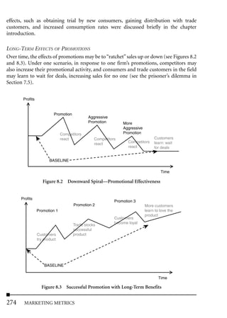 effects, such as obtaining trial by new consumers, gaining distribution with trade
customers, and increased consumption rates were discussed briefly in the chapter
introduction.

LONG-TERM EFFECTS OF PROMOTIONS
Over time, the effects of promotions may be to “ratchet” sales up or down (see Figures 8.2
and 8.3). Under one scenario, in response to one firm’s promotions, competitors may
also increase their promotional activity, and consumers and trade customers in the field
may learn to wait for deals, increasing sales for no one (see the prisoner’s dilemma in
Section 7.5).


       Profits


                          Promotion
                                              Aggressive
                                              Promotion        More
                                                               Aggressive
                               Competitors                     Promotion
                               react             Competitors                     Customers
                                                 react            Competitors    learn: wait
                                                                  react          for deals


                        BASELINE

                                                                                     Time

                    Figure 8.2 Downward Spiral—Promotional Effectiveness


      Profits
                                                           Promotion 3
                                      Promotion 2                           More customers
                 Promotion 1                                                learn to love the
                                                                            product
                                                           Customers
                                                           become loyal
                                      Trade stocks
                                      successful
                 Customers            product
                 try product




                     BASELINE


                                                                                    Time

                   Figure 8.3 Successful Promotion with Long-Term Benefits


274     MARKETING METRICS
 