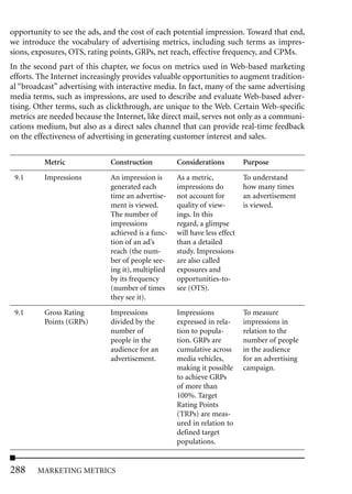 opportunity to see the ads, and the cost of each potential impression. Toward that end,
we introduce the vocabulary of advertising metrics, including such terms as impres-
sions, exposures, OTS, rating points, GRPs, net reach, effective frequency, and CPMs.
In the second part of this chapter, we focus on metrics used in Web-based marketing
efforts. The Internet increasingly provides valuable opportunities to augment tradition-
al “broadcast” advertising with interactive media. In fact, many of the same advertising
media terms, such as impressions, are used to describe and evaluate Web-based adver-
tising. Other terms, such as clickthrough, are unique to the Web. Certain Web-specific
metrics are needed because the Internet, like direct mail, serves not only as a communi-
cations medium, but also as a direct sales channel that can provide real-time feedback
on the effectiveness of advertising in generating customer interest and sales.


          Metric              Construction          Considerations          Purpose
 9.1      Impressions         An impression is      As a metric,            To understand
                              generated each        impressions do          how many times
                              time an advertise-    not account for         an advertisement
                              ment is viewed.       quality of view-        is viewed.
                              The number of         ings. In this
                              impressions           regard, a glimpse
                              achieved is a func-   will have less effect
                              tion of an ad’s       than a detailed
                              reach (the num-       study. Impressions
                              ber of people see-    are also called
                              ing it), multiplied   exposures and
                              by its frequency      opportunities-to-
                              (number of times      see (OTS).
                              they see it).
 9.1      Gross Rating        Impressions           Impressions             To measure
          Points (GRPs)       divided by the        expressed in rela-      impressions in
                              number of             tion to popula-         relation to the
                              people in the         tion. GRPs are          number of people
                              audience for an       cumulative across       in the audience
                              advertisement.        media vehicles,         for an advertising
                                                    making it possible      campaign.
                                                    to achieve GRPs
                                                    of more than
                                                    100%. Target
                                                    Rating Points
                                                    (TRPs) are meas-
                                                    ured in relation to
                                                    defined target
                                                    populations.


288     MARKETING METRICS
 