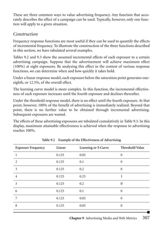 These are three common ways to value advertising frequency. Any function that accu-
rately describes the effect of a campaign can be used. Typically, however, only one func-
tion will apply to a given situation.

Construction
Frequency response functions are most useful if they can be used to quantify the effects
of incremental frequency. To illustrate the construction of the three functions described
in this section, we have tabulated several examples.
Tables 9.2 and 9.3 show the assumed incremental effects of each exposure to a certain
advertising campaign. Suppose that the advertisement will achieve maximum effect
(100%) at eight exposures. By analyzing this effect in the context of various response
functions, we can determine when and how quickly it takes hold.
Under a linear response model, each exposure below the saturation point generates one-
eighth, or 12.5%, of the overall effect.
The learning curve model is more complex. In this function, the incremental effective-
ness of each exposure increases until the fourth exposure and declines thereafter.
Under the threshold response model, there is no effect until the fourth exposure. At that
point, however, 100% of the benefit of advertising is immediately realized. Beyond that
point, there is no further value to be obtained through incremental advertising.
Subsequent exposures are wasted.
The effects of these advertising exposures are tabulated cumulatively in Table 9.3. In this
display, maximum attainable effectiveness is achieved when the response to advertising
reaches 100%.

                   Table 9.2 Example of the Effectiveness of Advertising

 Exposure Frequency         Linear          Learning or S Curve        Threshold Value

 1                          0.125           0.05                       0
 2                          0.125           0.1                        0

 3                          0.125           0.2                        0

 4                          0.125           0.25                       1
 5                          0.125           0.2                        0
 6                          0.125           0.1                        0

 7                          0.125           0.05                       0

 8                          0.125           0.05                       0


                                     Chapter 9 Advertising Media and Web Metrics      307
 