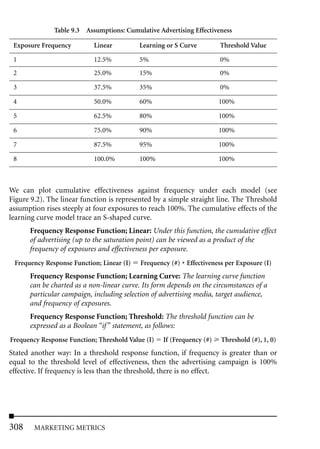 Table 9.3 Assumptions: Cumulative Advertising Effectiveness

 Exposure Frequency        Linear          Learning or S Curve         Threshold Value

 1                         12.5%           5%                          0%
 2                         25.0%           15%                         0%

 3                         37.5%           35%                         0%

 4                         50.0%           60%                         100%

 5                         62.5%           80%                         100%

 6                         75.0%           90%                         100%

 7                         87.5%           95%                         100%

 8                         100.0%          100%                        100%



We can plot cumulative effectiveness against frequency under each model (see
Figure 9.2). The linear function is represented by a simple straight line. The Threshold
assumption rises steeply at four exposures to reach 100%. The cumulative effects of the
learning curve model trace an S-shaped curve.
      Frequency Response Function; Linear: Under this function, the cumulative effect
      of advertising (up to the saturation point) can be viewed as a product of the
      frequency of exposures and effectiveness per exposure.
 Frequency Response Function; Linear (I)   Frequency (#) * Effectiveness per Exposure (I)
      Frequency Response Function; Learning Curve: The learning curve function
      can be charted as a non-linear curve. Its form depends on the circumstances of a
      particular campaign, including selection of advertising media, target audience,
      and frequency of exposures.
      Frequency Response Function; Threshold: The threshold function can be
      expressed as a Boolean “if ” statement, as follows:
Frequency Response Function; Threshold Value (I)   If (Frequency (#)   Threshold (#), 1, 0)
Stated another way: In a threshold response function, if frequency is greater than or
equal to the threshold level of effectiveness, then the advertising campaign is 100%
effective. If frequency is less than the threshold, there is no effect.




308     MARKETING METRICS
 