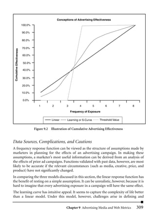 Conceptions of Advertising Effectiveness
                            100.0%

                            90.0%

                            80.0%

                            70.0%
 Cumulative Effectiveness




                            60.0%

                             50.0%

                            40.0%


                            30.0%

                            20.0%

                            10.0%

                             0.0%

                                        1        2          3         4           5       6         7     8

                                                                Frequency of Exposure


                                                 Linear     Learning or S-Curve       Threshold Value


                                     Figure 9.2 Illustration of Cumulative Advertising Effectiveness


Data Sources, Complications, and Cautions
A frequency response function can be viewed as the structure of assumptions made by
marketers in planning for the effects of an advertising campaign. In making these
assumptions, a marketer’s most useful information can be derived from an analysis of
the effects of prior ad campaigns. Functions validated with past data, however, are most
likely to be accurate if the relevant circumstances (such as media, creative, price, and
product) have not significantly changed.
In comparing the three models discussed in this section, the linear response function has
the benefit of resting on a simple assumption. It can be unrealistic, however, because it is
hard to imagine that every advertising exposure in a campaign will have the same effect.
The learning curve has intuitive appeal. It seems to capture the complexity of life better
than a linear model. Under this model, however, challenges arise in defining and

                                                            Chapter 9 Advertising Media and Web Metrics       309
 
