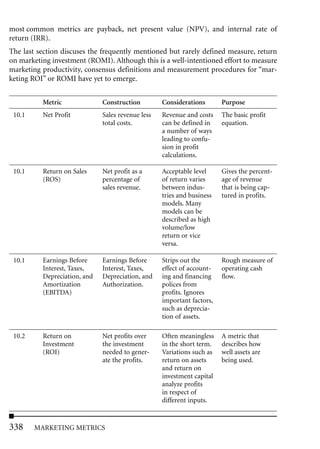 most common metrics are payback, net present value (NPV), and internal rate of
return (IRR).
The last section discuses the frequently mentioned but rarely defined measure, return
on marketing investment (ROMI). Although this is a well-intentioned effort to measure
marketing productivity, consensus definitions and measurement procedures for “mar-
keting ROI” or ROMI have yet to emerge.


          Metric              Construction         Considerations       Purpose
 10.1     Net Profit          Sales revenue less   Revenue and costs    The basic profit
                              total costs.         can be defined in    equation.
                                                   a number of ways
                                                   leading to confu-
                                                   sion in profit
                                                   calculations.

 10.1     Return on Sales     Net profit as a      Acceptable level     Gives the percent-
          (ROS)               percentage of        of return varies     age of revenue
                              sales revenue.       between indus-       that is being cap-
                                                   tries and business   tured in profits.
                                                   models. Many
                                                   models can be
                                                   described as high
                                                   volume/low
                                                   return or vice
                                                   versa.

 10.1     Earnings Before     Earnings Before      Strips out the       Rough measure of
          Interest, Taxes,    Interest, Taxes,     effect of account-   operating cash
          Depreciation, and   Depreciation, and    ing and financing    flow.
          Amortization        Authorization.       polices from
          (EBITDA)                                 profits. Ignores
                                                   important factors,
                                                   such as deprecia-
                                                   tion of assets.

 10.2     Return on           Net profits over     Often meaningless    A metric that
          Investment          the investment       in the short term.   describes how
          (ROI)               needed to gener-     Variations such as   well assets are
                              ate the profits.     return on assets     being used.
                                                   and return on
                                                   investment capital
                                                   analyze profits
                                                   in respect of
                                                   different inputs.


338     MARKETING METRICS
 