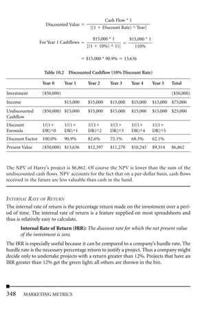 Cash Flow * 1
                     Discounted Value
                                          [(1      Discount Rate) ^ Year]

                                               $15,000 * 1        $15,000 * 1
                  For Year 1 Cashflows
                                         [(1      10%) ^ 1)]        110%

                                         $15,000 * 90.9%        13,636

                    Table 10.2 Discounted Cashflow (10% Discount Rate)

                   Year 0      Year 1    Year 2        Year 3      Year 4       Year 5   Total

Investment         ($50,000)                                                             ($50,000)
Income                         $15,000   $15,000       $15,000     $15,000      $15,000 $75,000
Undiscounted       ($50,000) $15,000     $15,000       $15,000     $15,000      $15,000 $25,000
Cashflow
Discount           1/(1        1/(1      1/(1          1/(1        1/(1         1/(1
Formula            DR)^0       DR)^1     DR)^2         DR)^3       DR)^4        DR)^5
Discount Factor    100.0%      90.9%     82.6%         75.1%       68.3%        62.1%
Present Value      ($50,000) $13,636     $12,397       $11,270     $10,245      $9,314   $6,862



The NPV of Harry’s project is $6,862. Of course the NPV is lower than the sum of the
undiscounted cash flows. NPV accounts for the fact that on a per-dollar basis, cash flows
received in the future are less valuable than cash in the hand.


INTERNAL RATE OF RETURN
The internal rate of return is the percentage return made on the investment over a peri-
od of time. The internal rate of return is a feature supplied on most spreadsheets and
thus is relatively easy to calculate.
       Internal Rate of Return (IRR): The discount rate for which the net present value
       of the investment is zero.
The IRR is especially useful because it can be compared to a company’s hurdle rate. The
hurdle rate is the necessary percentage return to justify a project. Thus a company might
decide only to undertake projects with a return greater than 12%. Projects that have an
IRR greater than 12% get the green light; all others are thrown in the bin.




348      MARKETING METRICS
 