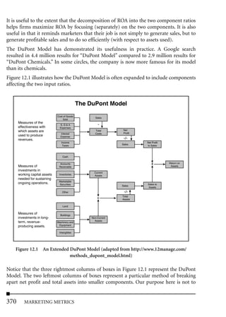 It is useful to the extent that the decomposition of ROA into the two component ratios
helps firms maximize ROA by focusing (separately) on the two components. It is also
useful in that it reminds marketers that their job is not simply to generate sales, but to
generate profitable sales and to do so efficiently (with respect to assets used).
The DuPont Model has demonstrated its usefulness in practice. A Google search
resulted in 4.4 million results for “DuPont Model” compared to 2.9 million results for
“DuPont Chemicals.” In some circles, the company is now more famous for its model
than its chemicals.
Figure 12.1 illustrates how the DuPont Model is often expanded to include components
affecting the two input ratios.


                                               The DuPont Model

                               Cost of Goods
                                                      Sales
                                   Sold
      Measures of the
                                 S, G & A               -
      effectiveness with         Expenses
      which assets are                                Total        Net
                                 Interest             Costs        Profit
      used to produce            Expense
      revenues.                                                    -/-
                                  Income                                    Net Profit
                                   Taxes                          Sales     to Sales



                                   Cash

                                 Accounts                                       x        Return on
      Measures of               Receivable                                                Assets
      investments in
                                                      Current
      working capital assets    Inventories           Assets
      needed for sustaining
                                Marketable
      ongoing operations.       Securities                                  Sales to
                                                                  Sales
                                                                            Assets
                                   Other                           -/-
                                                                  Total
                                                        +         Assets

                                   Land

      Measures of                Buildings
      investments in long-                          Non-Current
                                                      Assets
      term, revenue-           Machinery and
      producing assets.         Equipment

                                Intangibles




    Figure 12.1 An Extended DuPont Model (adapted from http://www.12manage.com/
                            methods_dupont_model.html)

Notice that the three rightmost columns of boxes in Figure 12.1 represent the DuPont
Model. The two leftmost columns of boxes represent a particular method of breaking
apart net profit and total assets into smaller components. Our purpose here is not to


370      MARKETING METRICS
 