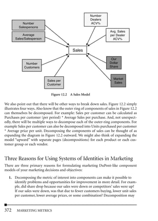 Number
                                                           Dealers
           Number                                          ACV%
         Salespersons
                                                                       Avg. Sales
            Average                                                    per Dealer
       Sales/Salesperson                                                 ACV%


                                              Sales

                                                                        Our
              Number                                                   Dollar
             Customers                                                 Share


                                                                          Market
                             Sales per
                                                                          Sales
                             Customer


                               Figure 12.2 A Sales Model

We also point out that there will be other ways to break down sales. Figure 12.2 simply
illustrates four ways. Also know that the outer ring of components of sales in Figure 12.2
can themselves be decomposed. For example: Sales per customer can be calculated as
Purchases per customer (per period) * Average Sales per purchase. And, not unexpect-
edly, there will be multiple ways to decompose each of the outer-ring components. For
example Sales per customer can also be decomposed into Units purchased per customer
* Average price per unit. Decomposing the components of sales can be thought of as
expanding the diagram in Figure 12.2 outward. We might also think of expanding the
model “upward” with separate pages (decompositions) for each product or each cus-
tomer group or each vendor.


Three Reasons for Using Systems of Identities in Marketing
There are three primary reasons for formulating marketing DuPont-like component
models of your marketing decisions and objectives:

  1. Decomposing the metric of interest into components can make it possible to
     identify problems and opportunities for improvement in more detail. For exam-
     ple, did share drop because our sales were down or competitors’ sales were up?
     If our sales were down, was that due to fewer customers buying, lower unit sales
     per customer, lower average prices, or some combination? Decomposition may


372     MARKETING METRICS
 