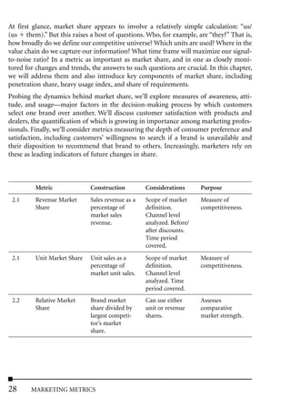 At first glance, market share appears to involve a relatively simple calculation: “us/
(us them).” But this raises a host of questions. Who, for example, are “they?” That is,
how broadly do we define our competitive universe? Which units are used? Where in the
value chain do we capture our information? What time frame will maximize our signal-
to-noise ratio? In a metric as important as market share, and in one as closely moni-
tored for changes and trends, the answers to such questions are crucial. In this chapter,
we will address them and also introduce key components of market share, including
penetration share, heavy usage index, and share of requirements.
Probing the dynamics behind market share, we’ll explore measures of awareness, atti-
tude, and usage––major factors in the decision-making process by which customers
select one brand over another. We’ll discuss customer satisfaction with products and
dealers, the quantification of which is growing in importance among marketing profes-
sionals. Finally, we’ll consider metrics measuring the depth of consumer preference and
satisfaction, including customers’ willingness to search if a brand is unavailable and
their disposition to recommend that brand to others. Increasingly, marketers rely on
these as leading indicators of future changes in share.



         Metric               Construction         Considerations      Purpose
 2.1     Revenue Market       Sales revenue as a   Scope of market     Measure of
         Share                percentage of        definition.         competitiveness.
                              market sales         Channel level
                              revenue.             analyzed. Before/
                                                   after discounts.
                                                   Time period
                                                   covered.
 2.1     Unit Market Share    Unit sales as a      Scope of market     Measure of
                              percentage of        definition.         competitiveness.
                              market unit sales.   Channel level
                                                   analyzed. Time
                                                   period covered.
 2.2     Relative Market      Brand market         Can use either      Assesses
         Share                share divided by     unit or revenue     comparative
                              largest competi-     shares.             market strength.
                              tor’s market
                              share.




28      MARKETING METRICS
 