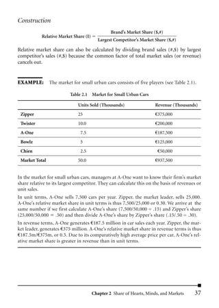 Construction
                                                 Brand’s Market Share ($,#)
            Relative Market Share (I)
                                          Largest Competitor’s Market Share ($,#)

Relative market share can also be calculated by dividing brand sales (#,$) by largest
competitor’s sales (#,$) because the common factor of total market sales (or revenue)
cancels out.


EXAMPLE:        The market for small urban cars consists of five players (see Table 2.1).

                          Table 2.1 Market for Small Urban Cars

                              Units Sold (Thousands)                   Revenue (Thousands)
 Zipper                       25                                       €375,000
 Twister                      10.0                                     €200,000
 A-One                         7.5                                     €187,500
 Bowlz                         5                                       €125,000
 Chien                         2.5                                      €50,000
 Market Total                 50.0                                     €937,500


In the market for small urban cars, managers at A-One want to know their firm’s market
share relative to its largest competitor. They can calculate this on the basis of revenues or
unit sales.
In unit terms, A-One sells 7,500 cars per year. Zipper, the market leader, sells 25,000.
A-One’s relative market share in unit terms is thus 7,500/25,000 or 0.30. We arrive at the
same number if we first calculate A-One’s share (7,500/50,000 = .15) and Zipper’s share
(25,000/50,000 .50) and then divide A-One’s share by Zipper’s share (.15/.50 = .30).
In revenue terms, A-One generates €187.5 million in car sales each year. Zipper, the mar-
ket leader, generates €375 million. A-One’s relative market share in revenue terms is thus
€187.5m/€375m, or 0.5. Due to its comparatively high average price per car, A-One’s rel-
ative market share is greater in revenue than in unit terms.




                                        Chapter 2 Share of Hearts, Minds, and Markets    37
 