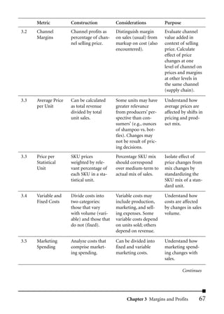 Metric          Construction           Considerations           Purpose
3.2   Channel         Channel profits as     Distinguish margin       Evaluate channel
      Margins         percentage of chan-    on sales (usual) from    value added in
                      nel selling price.     markup on cost (also     context of selling
                                             encountered).            price. Calculate
                                                                      effect of price
                                                                      changes at one
                                                                      level of channel on
                                                                      prices and margins
                                                                      at other levels in
                                                                      the same channel
                                                                      (supply chain).

3.3   Average Price   Can be calculated      Some units may have      Understand how
      per Unit        as total revenue       greater relevance        average prices are
                      divided by total       from producers’ per-     affected by shifts in
                      unit sales.            spective than con-       pricing and prod-
                                             sumers’ (e.g., ounces    uct mix.
                                             of shampoo vs. bot-
                                             tles). Changes may
                                             not be result of pric-
                                             ing decisions.
3.3   Price per       SKU prices             Percentage SKU mix       Isolate effect of
      Statistical     weighted by rele-      should correspond        price changes from
      Unit            vant percentage of     over medium-term to      mix changes by
                      each SKU in a sta-     actual mix of sales.     standardizing the
                      tistical unit.                                  SKU mix of a stan-
                                                                      dard unit.

3.4   Variable and    Divide costs into      Variable costs may       Understand how
      Fixed Costs     two categories:        include production,      costs are affected
                      those that vary        marketing, and sell-     by changes in sales
                      with volume (vari-     ing expenses. Some       volume.
                      able) and those that   variable costs depend
                      do not (fixed).        on units sold; others
                                             depend on revenue.

3.5   Marketing       Analyze costs that     Can be divided into      Understand how
      Spending        comprise market-       fixed and variable       marketing spend-
                      ing spending.          marketing costs.         ing changes with
                                                                      sales.

                                                                                Continues




                                                  Chapter 3 Margins and Profits          67
 