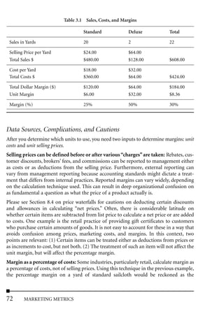 Table 3.1 Sales, Costs, and Margins

                                     Standard              Deluxe              Total

 Sales in Yards                      20                    2                   22

 Selling Price per Yard              $24.00                $64.00
 Total Sales $                       $480.00               $128.00             $608.00

 Cost per Yard                       $18.00                $32.00
 Total Costs $                       $360.00               $64.00              $424.00

 Total Dollar Margin ($)             $120.00               $64.00              $184.00
 Unit Margin                         $6.00                 $32.00              $8.36

 Margin (%)                          25%                   50%                 30%




Data Sources, Complications, and Cautions
After you determine which units to use, you need two inputs to determine margins: unit
costs and unit selling prices.
Selling prices can be defined before or after various “charges” are taken: Rebates, cus-
tomer discounts, brokers’ fees, and commissions can be reported to management either
as costs or as deductions from the selling price. Furthermore, external reporting can
vary from management reporting because accounting standards might dictate a treat-
ment that differs from internal practices. Reported margins can vary widely, depending
on the calculation technique used. This can result in deep organizational confusion on
as fundamental a question as what the price of a product actually is.
Please see Section 8.4 on price waterfalls for cautions on deducting certain discounts
and allowances in calculating “net prices.” Often, there is considerable latitude on
whether certain items are subtracted from list price to calculate a net price or are added
to costs. One example is the retail practice of providing gift certificates to customers
who purchase certain amounts of goods. It is not easy to account for these in a way that
avoids confusion among prices, marketing costs, and margins. In this context, two
points are relevant: (1) Certain items can be treated either as deductions from prices or
as increments to cost, but not both. (2) The treatment of such an item will not affect the
unit margin, but will affect the percentage margin.
Margin as a percentage of costs: Some industries, particularly retail, calculate margin as
a percentage of costs, not of selling prices. Using this technique in the previous example,
the percentage margin on a yard of standard sailcloth would be reckoned as the



72      MARKETING METRICS
 
