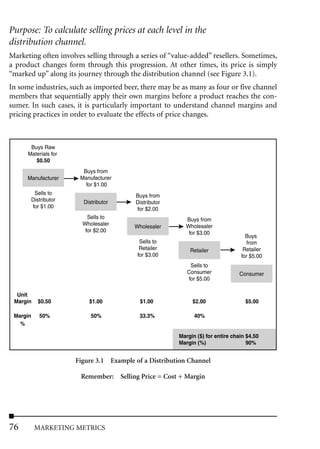 Purpose: To calculate selling prices at each level in the
distribution channel.
Marketing often involves selling through a series of “value-added” resellers. Sometimes,
a product changes form through this progression. At other times, its price is simply
“marked up” along its journey through the distribution channel (see Figure 3.1).
In some industries, such as imported beer, there may be as many as four or five channel
members that sequentially apply their own margins before a product reaches the con-
sumer. In such cases, it is particularly important to understand channel margins and
pricing practices in order to evaluate the effects of price changes.



       Buys Raw
      Materials for
         $0.50
                          Buys from
      Manufacturer       Manufacturer
                           for $1.00
           Sells to                        Buys from
          Distributor     Distributor      Distributor
          for $1.00                        for $2.00
                            Sells to                       Buys from
                          Wholesaler       Wholesaler      Wholesaler
                           for $2.00                        for $3.00
                                                                                    Buys
                                             Sells to                               from
                                             Retailer        Retailer              Retailer
                                            for $3.00                             for $5.00
                                                             Sells to
                                                            Consumer              Consumer
                                                            for $5.00

  Unit
 Margin      $0.50          $1.00            $1.00            $2.00                 $5.00

 Margin      50%             50%            33.3%              40%
   %

                                                         Margin ($) for entire chain $4.50
                                                         Margin (%)                  90%


                        Figure 3.1 Example of a Distribution Channel

                         Remember: Selling Price = Cost + Margin




76         MARKETING METRICS
 
