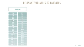 Q1
Q2
Q3
Q4
Q5
Q6
Q7
Q8
Q9
Q10
Q11
Q12
Q12
Z1
Z2
Z3
Z4
Z5
Z6
Z7
Z8
Z9
Z10
Z11
Z12
Z12
Z13
Z14
Z15
Z16
Z17
WIRELESS CARRIERS
Q1
Q2
Q3
Q4
Q5
Q6
Q7
Q8
Q9
Q10
Q11
Q12
Q12
Z1
Z2
Z3
Z4
Z5
Z6
Z7
Z8
Z9
Z10
Z11
Z12
Z12
Z13
Z14
Z15
Z16
Z17
CELL PHONE USERS
RELEVANT VARIABLES TO PARTNERS
11
Q1
Q2
Q3
Q4
Q5
Q6
Q7
Q8
Q9
Q10
Q11
Q12
Q12
Q13
Z1
Z2
Z3
Z4
Z5
Z6
Z7
Z8
Z9
Z10
Z11
Z12
Z12
Z13
Z14
Z15
Z16
Z17
ONTELA
Chris
 