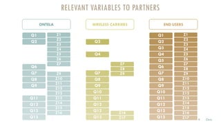RELEVANT VARIABLES TO PARTNERS
Q1
Q2
Q3
Q4
Q5
Q6
Q7
Q8
Q9
Q10
Q11
Q12
Q12
Q13
Z1
Z2
Z3
Z4
Z5
Z6
Z7
Z8
Z9
Z10
Z11
Z12
Z12
Z13
Z14
Z15
Z16
Z17
WIRELESS CARRIERS
Q1
Q2
Q3
Q4
Q5
Q6
Q7
Q8
Q9
Q10
Q11
Q12
Q12
Q13
Z1
Z2
Z3
Z4
Z5
Z6
Z7
Z8
Z9
Z10
Z11
Z12
Z12
Z13
Z14
Z15
Z16
Z17
ONTELA
Q1
Q2
Q3
Q4
Q5
Q6
Q7
Q8
Q9
Q10
Q11
Q12
Q12
Q13
Z1
Z2
Z3
Z4
Z5
Z6
Z7
Z8
Z9
Z10
Z11
Z12
Z12
Z13
Z14
Z15
Z16
Z17
END USERS
15 Chris
 