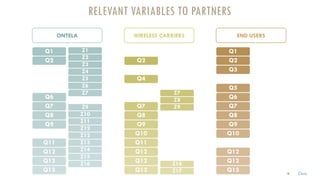 RELEVANT VARIABLES TO PARTNERS
Q1
Q2
Q3
Q4
Q5
Q6
Q7
Q8
Q9
Q10
Q11
Q12
Q12
Q13
Z1
Z2
Z3
Z4
Z5
Z6
Z7
Z8
Z9
Z10
Z11
Z12
Z12
Z13
Z14
Z15
Z16
Z17
ONTELA
Q1
Q2
Q3
Q4
Q5
Q6
Q7
Q8
Q9
Q10
Q11
Q12
Q12
Q13
Z1
Z2
Z3
Z4
Z5
Z6
Z7
Z8
Z9
Z10
Z11
Z12
Z12
Z13
Z14
Z15
Z16
Z17
WIRELESS CARRIERS
Q1
Q2
Q3
Q4
Q5
Q6
Q7
Q8
Q9
Q10
Q11
Q12
Q12
Q13
Z1
Z2
Z3
Z4
Z5
Z6
Z7
Z8
Z9
Z10
Z11
Z12
Z12
Z13
Z14
Z15
Z16
Z17
END USERS
16 Chris
 