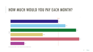 HOW MUCH WOULD YOU PAY EACH MONTH?
17 Chris
 