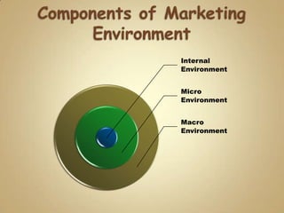 components of micro environment of marketing
