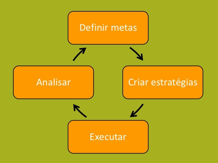 marketing-midias-sociais-12-728.jpg?cb=1308296924