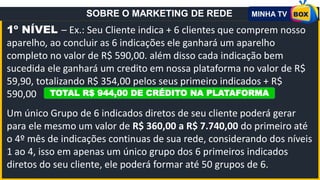 1º NÍVEL – Ex.: Seu Cliente indica + 6 clientes que comprem nosso
aparelho, ao concluir as 6 indicações ele ganhará um aparelho
completo no valor de R$ 590,00. além disso cada indicação bem
sucedida ele ganhará um credito em nossa plataforma no valor de R$
59,90, totalizando R$ 354,00 pelos seus primeiro indicados + R$
590,00
Um único Grupo de 6 indicados diretos de seu cliente poderá gerar
para ele mesmo um valor de R$ 360,00 a R$ 7.740,00 do primeiro até
o 4º mês de indicações continuas de sua rede, considerando dos níveis
1 ao 4, isso em apenas um único grupo dos 6 primeiros indicados
diretos do seu cliente, ele poderá formar até 50 grupos de 6.
SOBRE O MARKETING DE REDE
TOTAL R$ 944,00 DE CRÉDITO NA PLATAFORMA
 