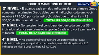 2° NÍVEL - É quando cada um dos indicados de seu primeiro Grupo
completam o primeiro Grupo deles com 6 indicações cada um, você
receberá R$ 10,00 por cada indicação deles que totalizará em R$
360,00 de Bônus em dinheiro.
SOBRE O MARKETING DE REDE
TOTAL R$ 360,00 EM DINHEIRO
3º NÍVEL - No terceiro nível considerando que cada um dos 36
indicados alcance seu primeiro grupo de 6 cada um, você ganhará R$
2.160,00 TOTAL R$ 2.160,00 EM DINHEIRO
4° NÍVEL – No quarto nível você ganhara um percentual por cada
indicado e cada grupo seguindo a métrica de apenas 6 indicações dos 215
indicados do nível 6 você ganhará R$ 7.740,00
 