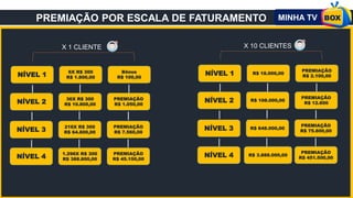 PREMIAÇÃO POR ESCALA DE FATURAMENTO
6X R$ 300
R$ 1.800,00
Bônus
R$ 100,00NÍVEL 1
36X R$ 300
R$ 10.800,00
PREMIAÇÃO
R$ 1.050,00NÍVEL 2
216X R$ 300
R$ 64.800,00
PREMIAÇÃO
R$ 7.560,00NÍVEL 3
1.296X R$ 300
R$ 388.800,00
PREMIAÇÃO
R$ 45.150,00NÍVEL 4
X 1 CLIENTE
R$ 18.000,00
PREMIAÇÃO
R$ 2.100,00NÍVEL 1
R$ 108.000,00
PREMIAÇÃO
R$ 12.600NÍVEL 2
R$ 648.000,00
PREMIAÇÃO
R$ 75.600,00NÍVEL 3
R$ 3.888.000,00
PREMIAÇÃO
R$ 451.500,00NÍVEL 4
X 10 CLIENTES
 