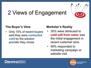 2 Views of Engagement,[object Object],The Buyer’s View,[object Object],Marketer’s Reality,[object Object],35% were attributed to cold call from sales was the initial engagement in recent customer wins,[object Object],50% responded to marketing campaign or website visit,[object Object],Only 10% of recent buyers said they were contacted cold by the solution provider they chose,[object Object]