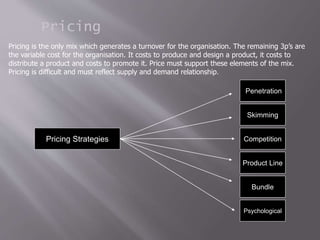 Pricing
Pricing Strategies
Penetration
Skimming
Competition
Product Line
Bundle
Psychological
Pricing is the only mix which generates a turnover for the organisation. The remaining 3p’s are
the variable cost for the organisation. It costs to produce and design a product, it costs to
distribute a product and costs to promote it. Price must support these elements of the mix.
Pricing is difficult and must reflect supply and demand relationship.
 