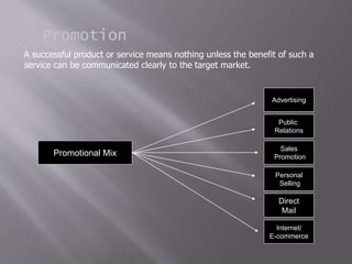 Promotion
Promotional Mix
Advertising
Public
Relations
Sales
Promotion
Personal
Selling
Direct
Mail
Internet/
E-commerce
A successful product or service means nothing unless the benefit of such a
service can be communicated clearly to the target market.
 