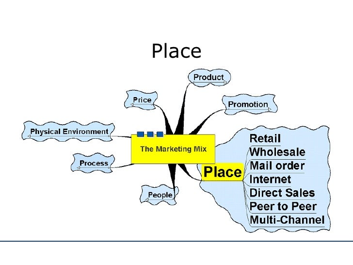 Marketing Mix