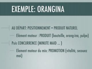 EXEMPLE: ORANGINA

AU DÉPART: POSITIONNEMENT = PRODUIT NATUREL
   Elément moteur : PRODUIT (bouteille, orang-ina, pulpe)
P...