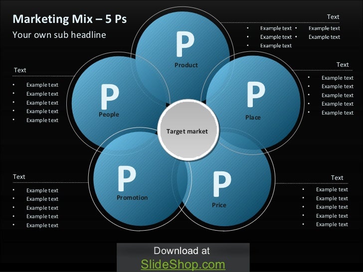 5 p s of marketing