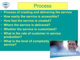 Process Process of creating and delivering the service How easily the service is accessible? How fast the service is created? Where the service is delivered? Whether the service is customized? What is the role of customer in service production? What is the level of complexity in creating the service? Charu Bharti Asst. Professor APIM 