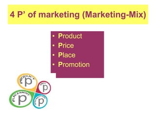 4 P’ of marketing (Marketing-Mix) P roduct P rice P lace P romotion 