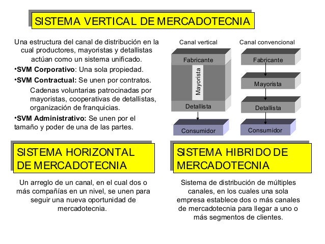 cadenas voluntarias patrocinadas por el mayoristas ejemplo marketing mix cadenas voluntarias patrocinadas por el mayoristas ejemplo marketing mix