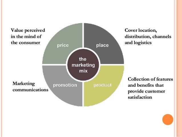 what is the central focus of the marketing mix