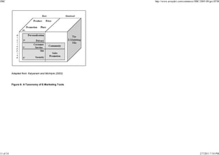 JIBC

http://www.arraydev.com/commerce/JIBC/2005-08/goi.HTM

Adapted from: Kalyanam and McIntyre (2002)

Figure 6: A Taxonomy of E-Marketing Tools

11 of 14

2/7/2011 7:54 PM

 