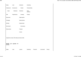 JIBC

http://www.arraydev.com/commerce/JIBC/2005-08/goi.HTM

Quality

Level

Features and

Discounts and

Option

Distribution

Channel

Allowances

Style

Payment terms

Distribution

Coverage

Brand name

Sales
promotion

Publicity

Sales territories

Warranty

Personal selling

Outlet locations

Packaging

Advertising

Inventory levels

Service level

And locations

Other services

Transport

Carriers

Adapted from: Kotler (1976); Rafiq and Ahmed (1995)

Modified
services

Quality

5 of 14

and

expanded

Level

for

Location

Advertising

Personnel

Environment:

Policies

2/7/2011 7:54 PM

 