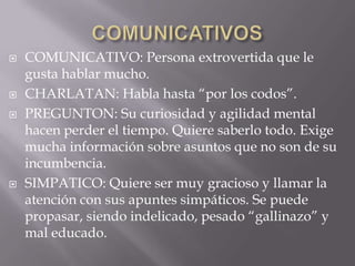






COMUNICATIVO: Persona extrovertida que le
gusta hablar mucho.
CHARLATAN: Habla hasta “por los codos”.
PREGUNTON: Su curiosidad y agilidad mental
hacen perder el tiempo. Quiere saberlo todo. Exige
mucha información sobre asuntos que no son de su
incumbencia.
SIMPATICO: Quiere ser muy gracioso y llamar la
atención con sus apuntes simpáticos. Se puede
propasar, siendo indelicado, pesado “gallinazo” y
mal educado.

 