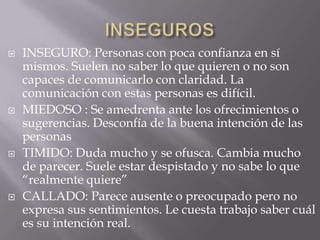 







INSEGURO: Personas con poca confianza en sí
mismos. Suelen no saber lo que quieren o no son
capaces de comunicarlo con claridad. La
comunicación con estas personas es difícil.
MIEDOSO : Se amedrenta ante los ofrecimientos o
sugerencias. Desconfía de la buena intención de las
personas
TIMIDO: Duda mucho y se ofusca. Cambia mucho
de parecer. Suele estar despistado y no sabe lo que
“realmente quiere”
CALLADO: Parece ausente o preocupado pero no
expresa sus sentimientos. Le cuesta trabajo saber cuál
es su intención real.

 